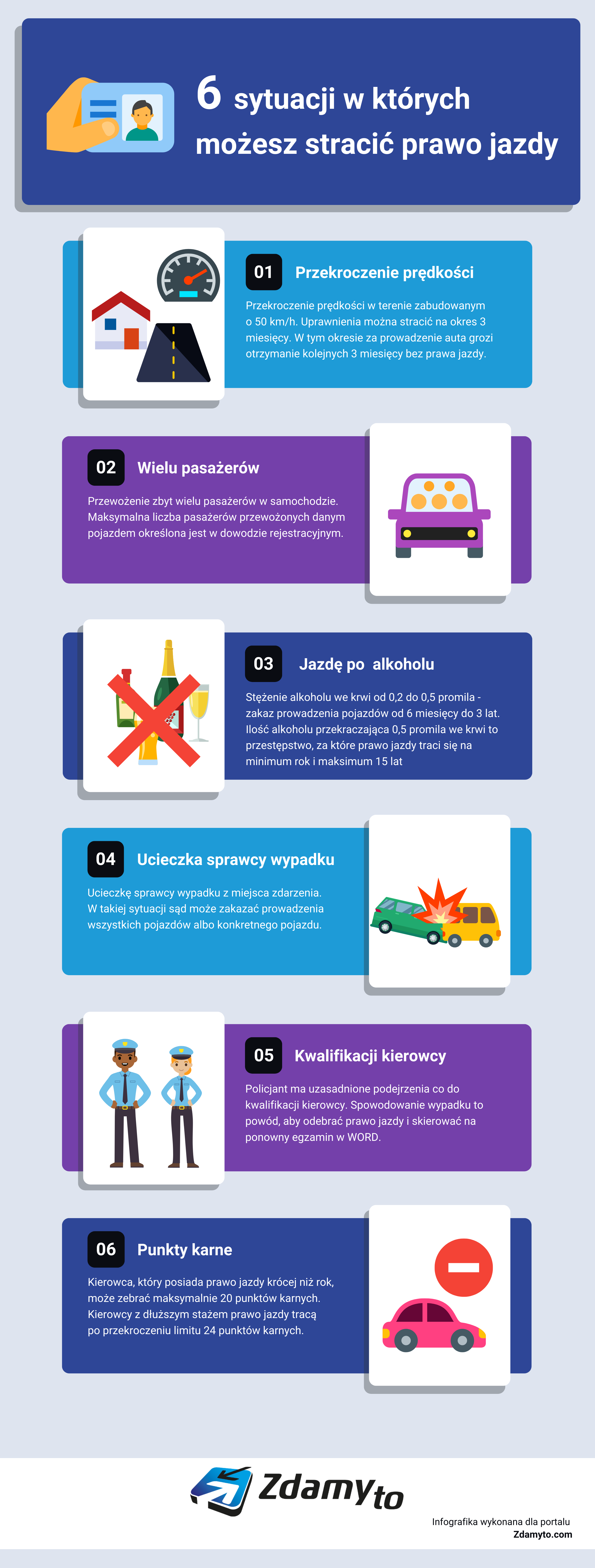 infografika utrata prawa jazdy