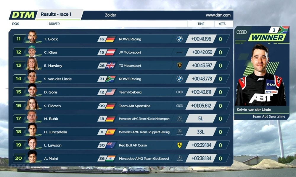 Wyniki 1. wyścigu w Zolder 2021 dtm