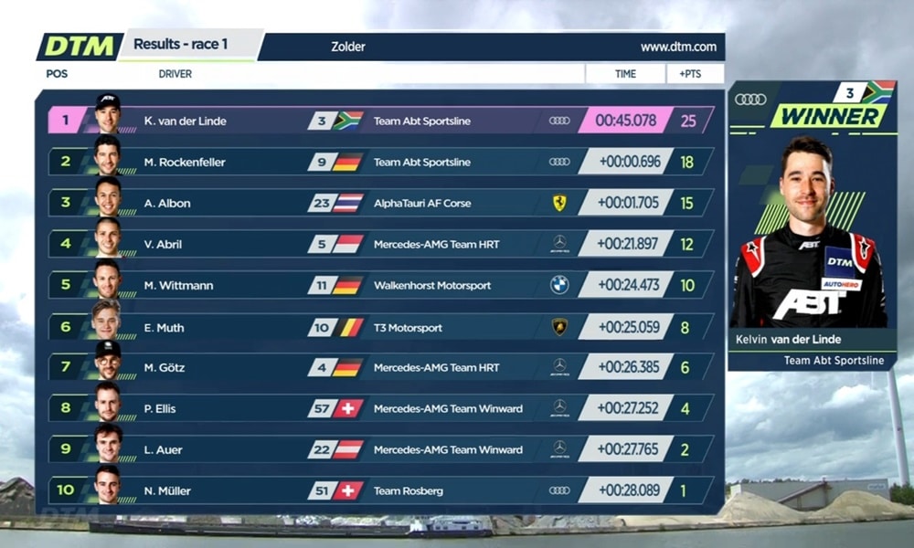 DTM Zolder Race 1 2021 Results