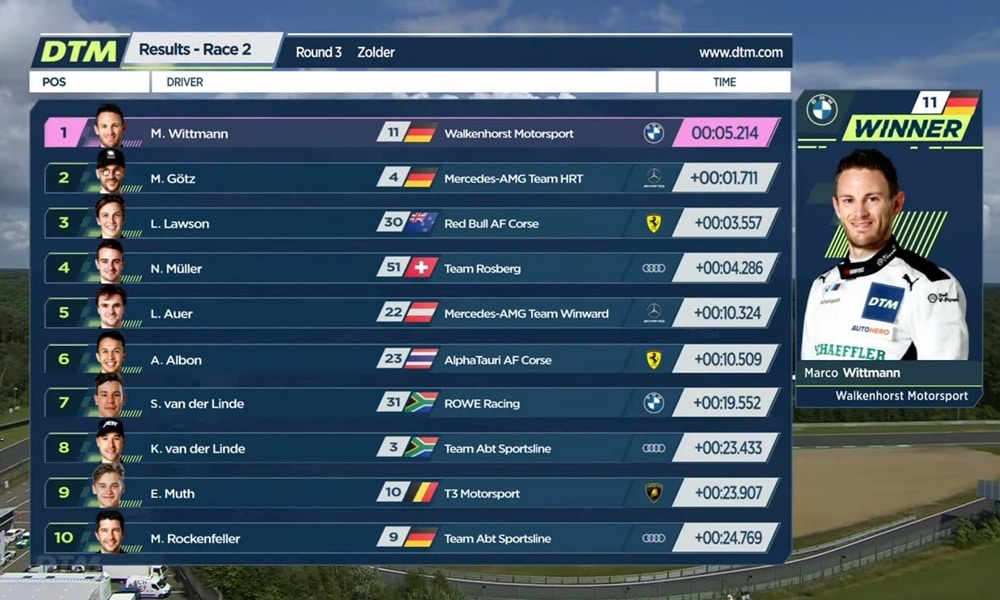 dtm 2021 Race 2 belgia Results