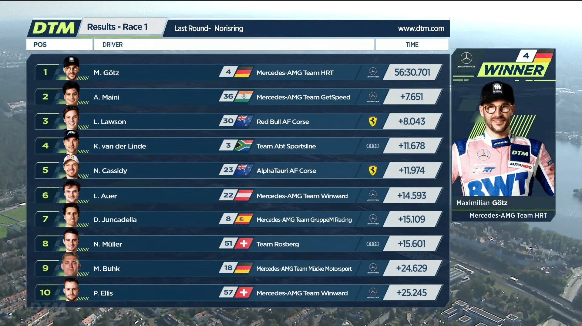 wyniki pierwszego wyścigu DTM na norisringu 2021