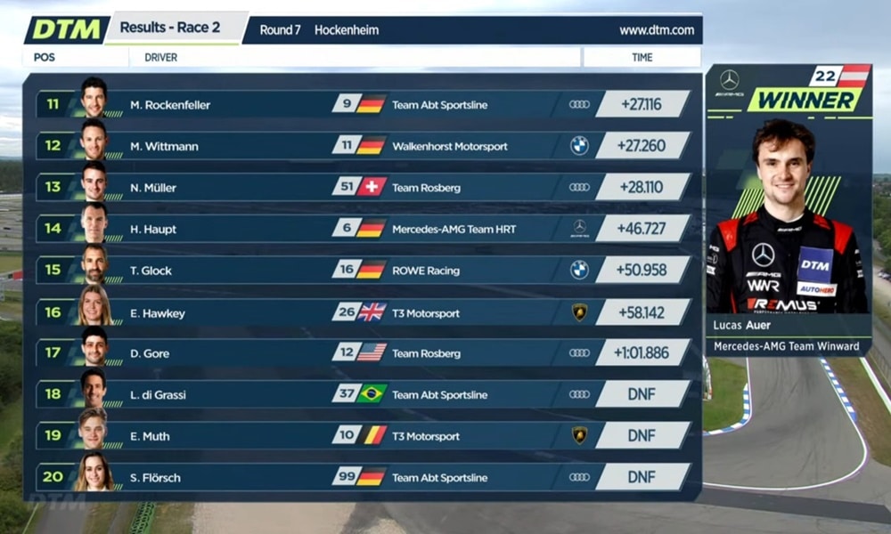 Wyniki 2. wyścigu DTM na Hockenheim 2021 2