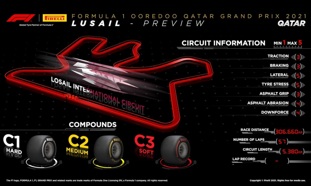 Pirelli - GP Kataru