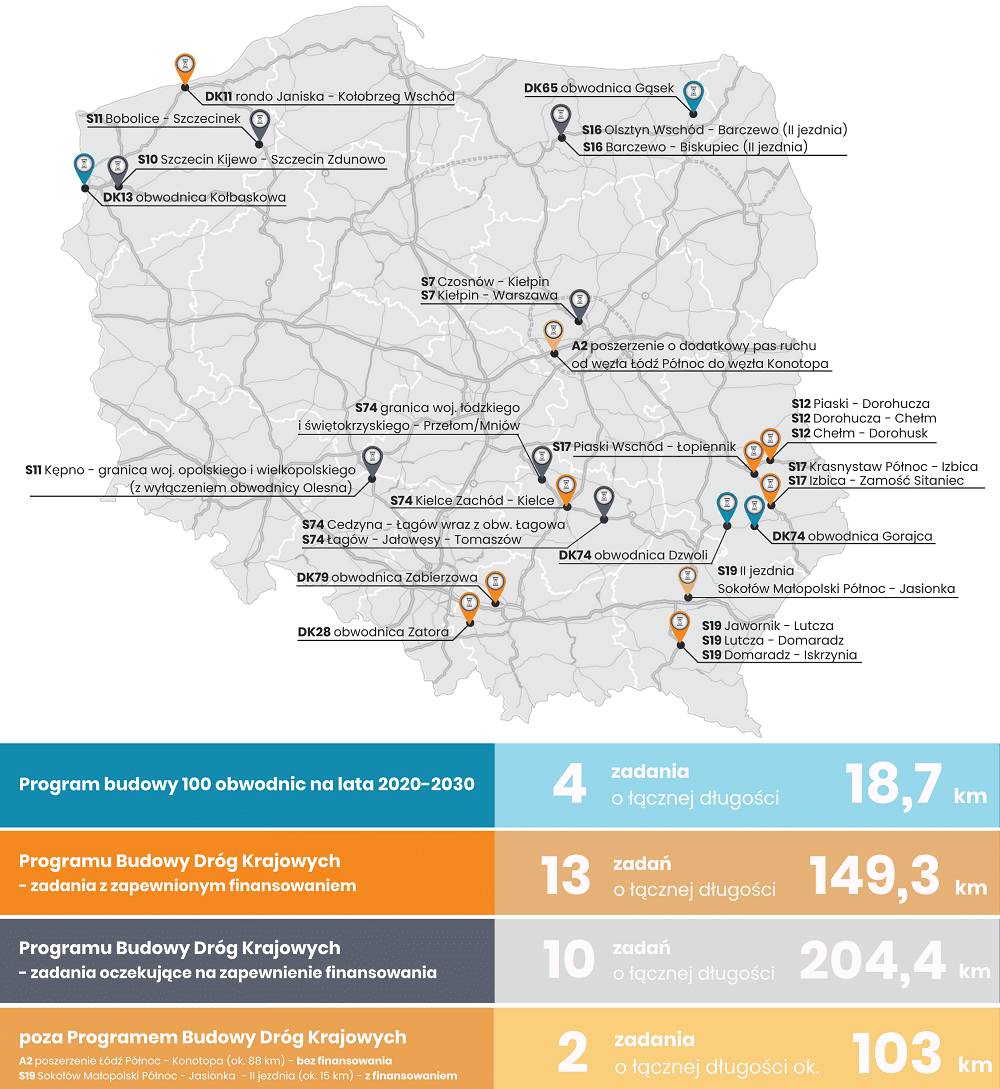 przetargi na nowe drogi 2022