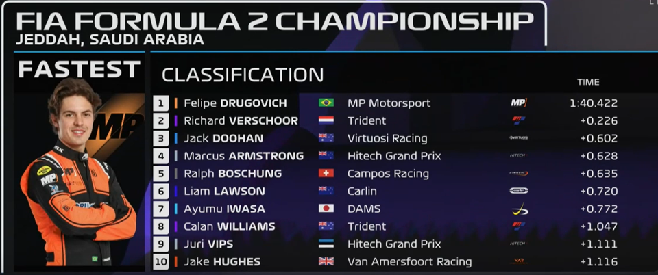 wyniki F2 kwalifikacje Arabia Saudyjska 2022 1
