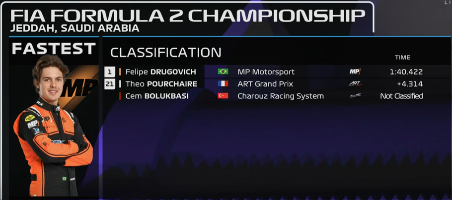 wyniki F2 kwalifikacje Arabia Saudyjska 2022 3
