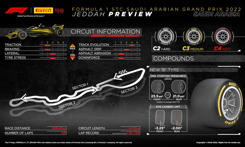 pirelli arabia saudyjska 2022