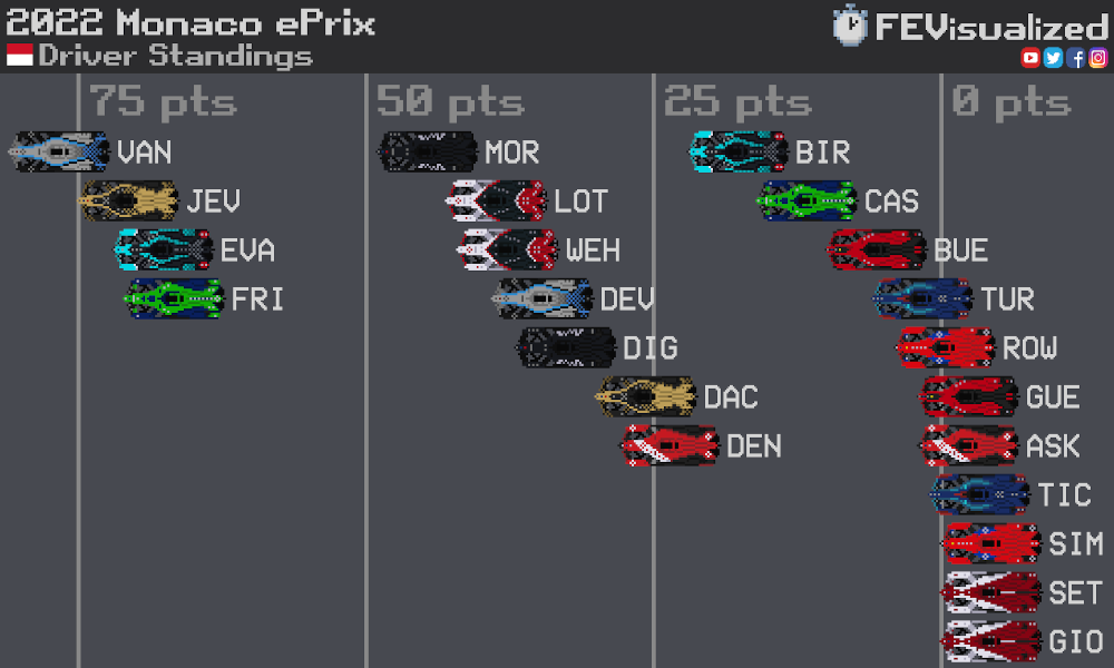 FE Visualized Monako