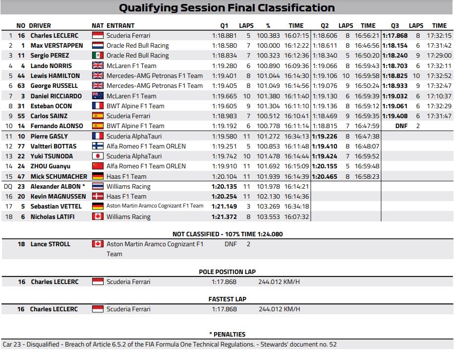 wyniki kwalifikacji GP Australii 2022 F1