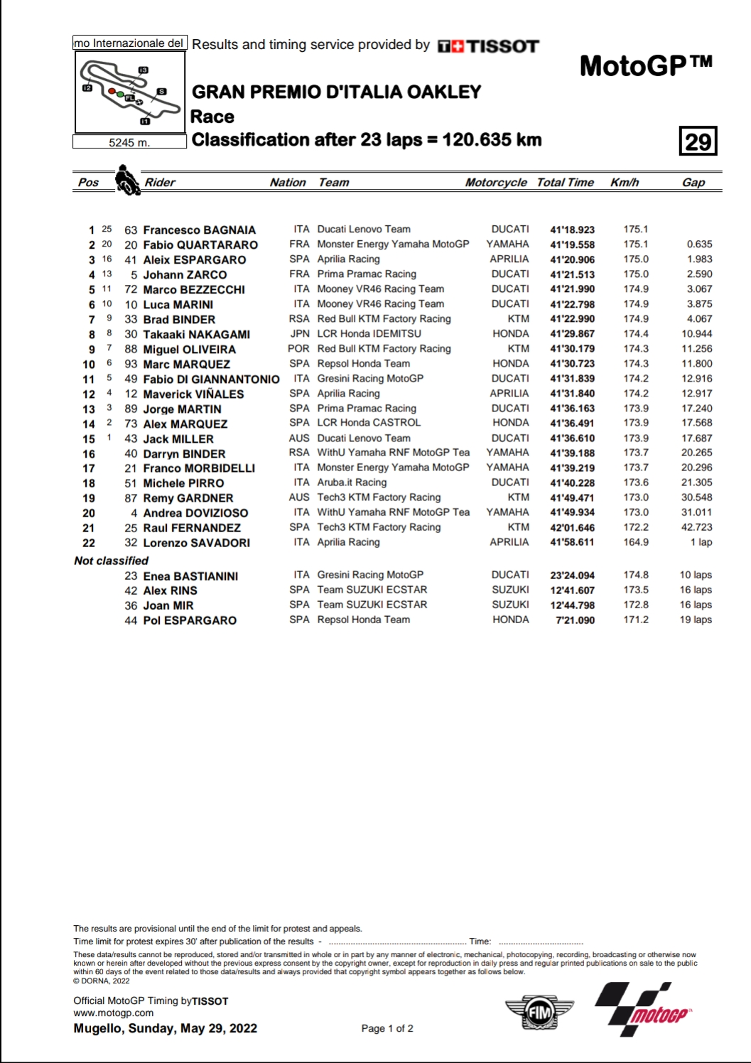 wyniki gp włoch 2022 motogp