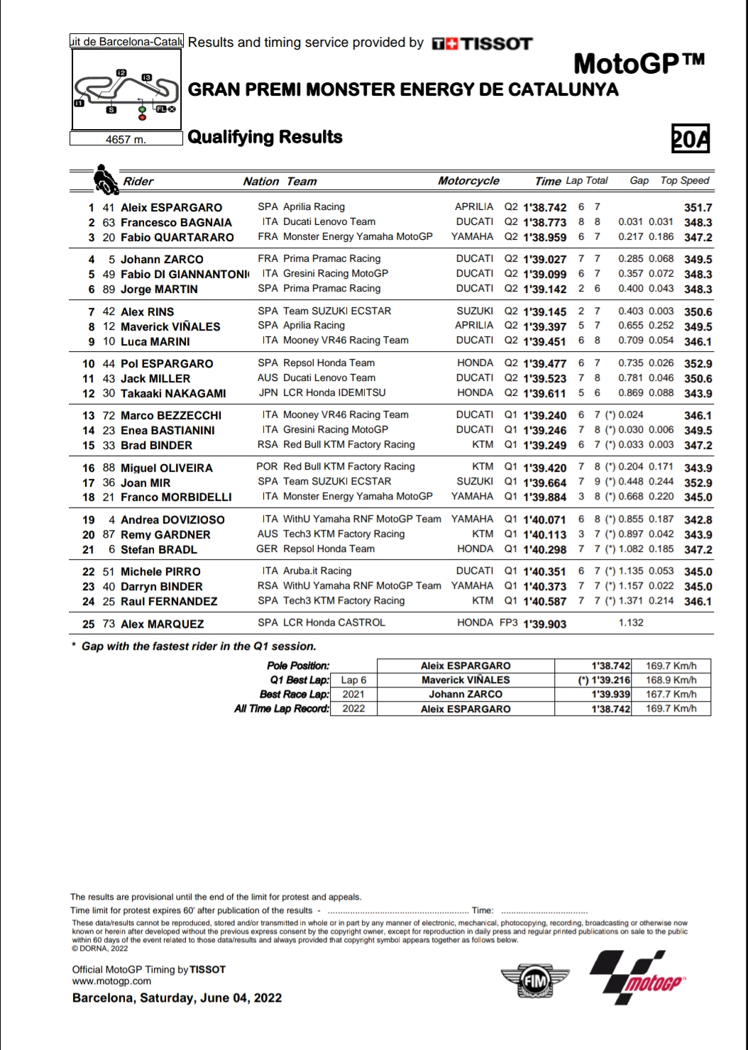 Aleix Espargaro na pole position do GP Katalonii