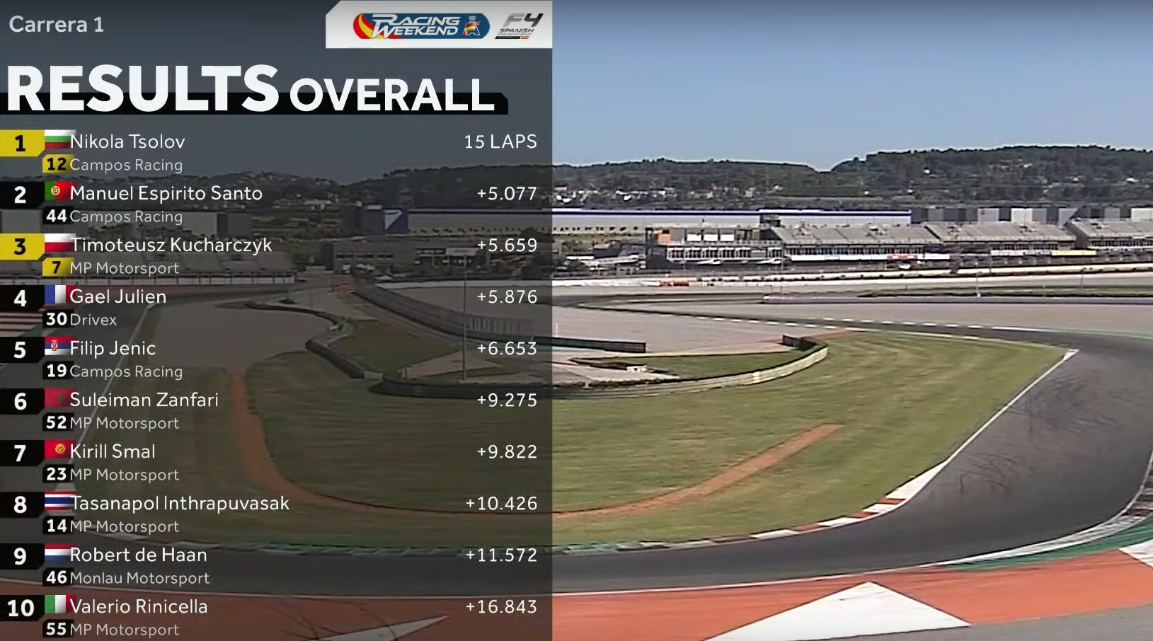 Wyniki Walencja 1 wyścig F4