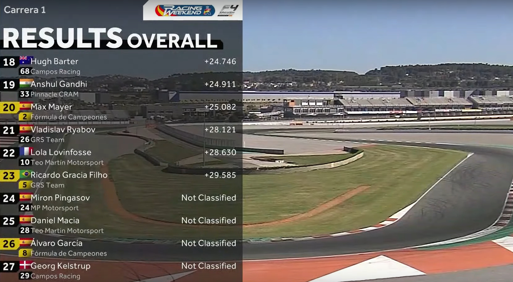 Wyniki f4 2022 Walencja 3