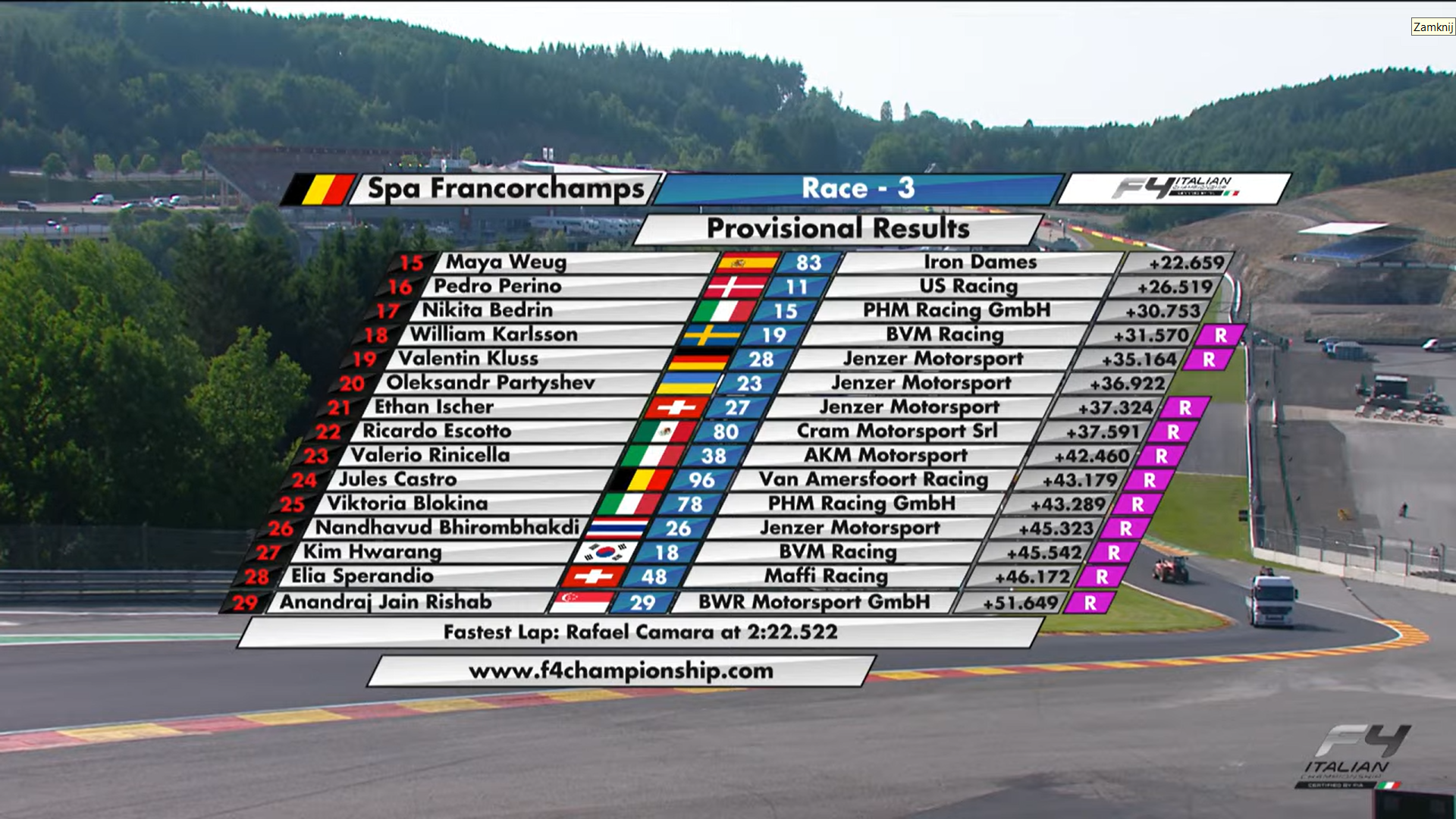 Wyniki F4 Spa 2022 3. wyścig