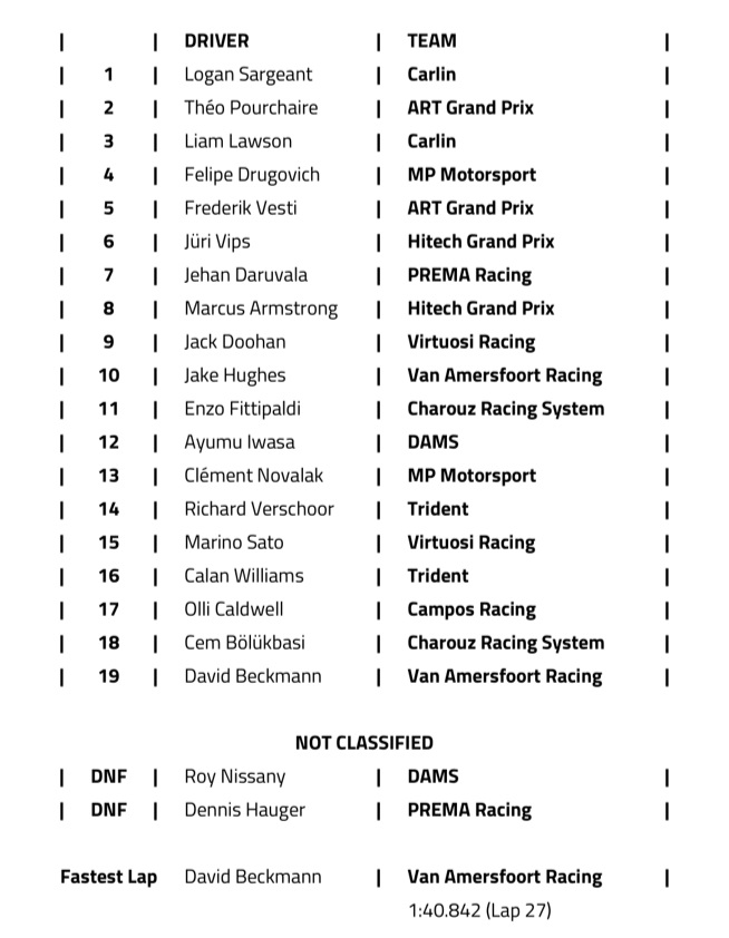 F2 wyniki feature 2022 Silverstone