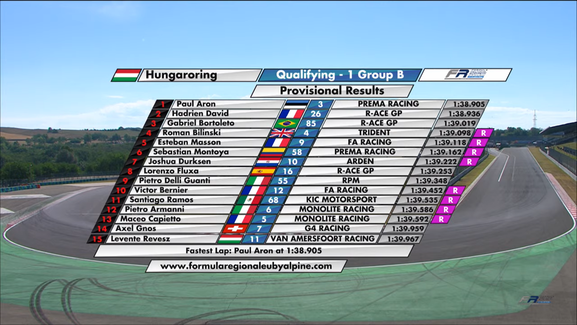 Grupa B FERCA Hungaroring