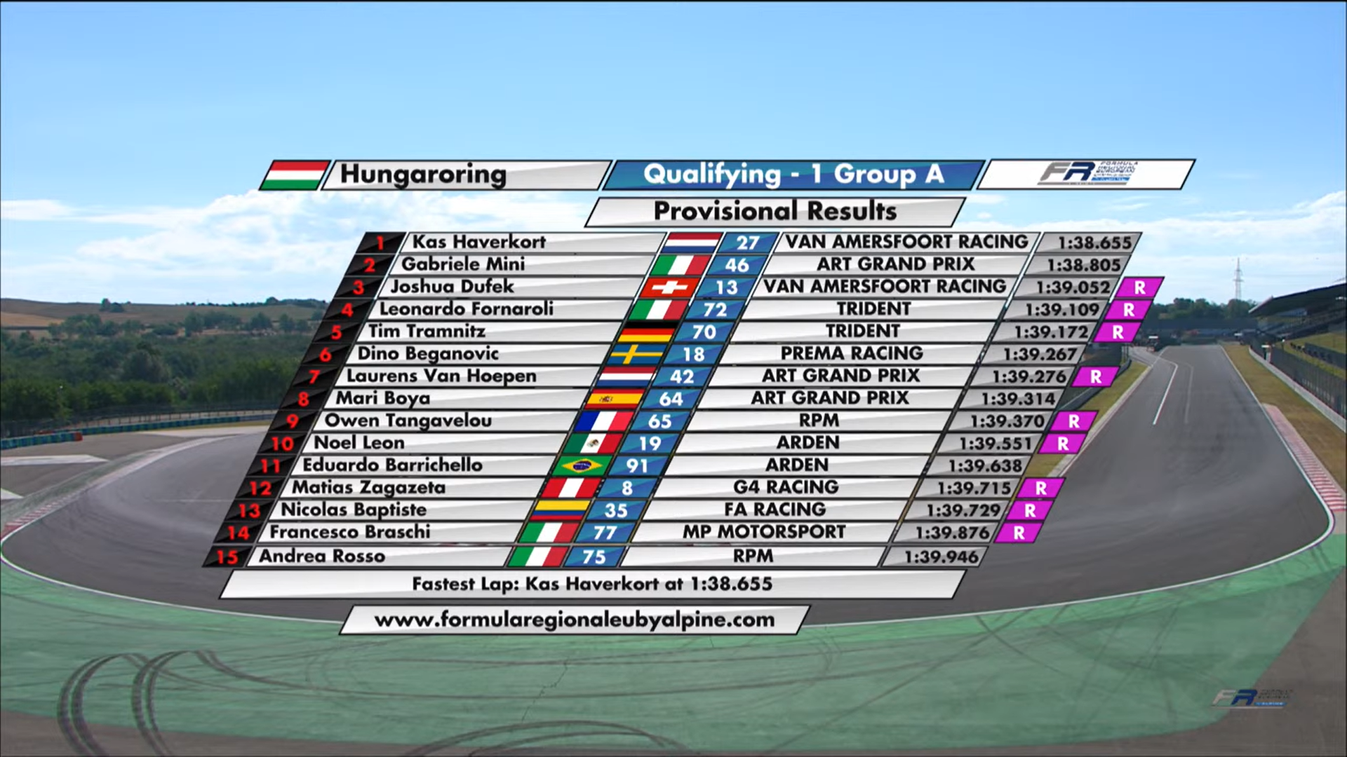 Grupa A kwale FRECA Hungaroring