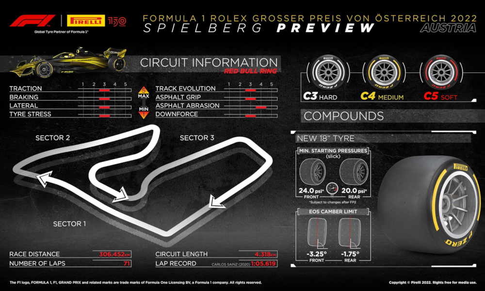 pirelli red bull ring 2022