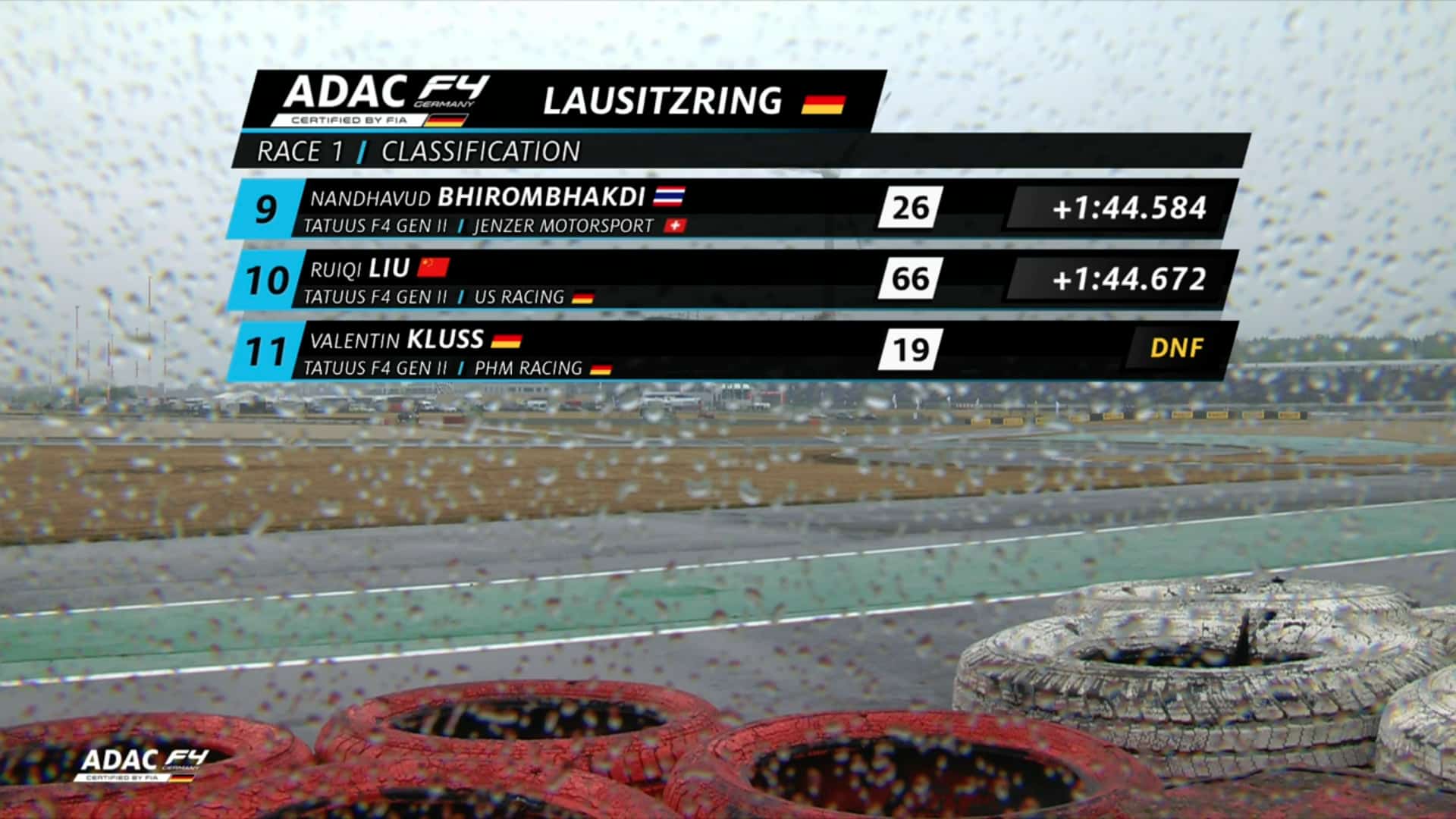 ADAC F4 2022 Lausitzring Wyniki2