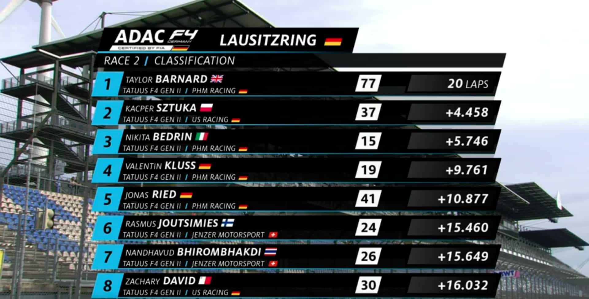 ADAC F4 Lausitzring 2022 Niedziela1