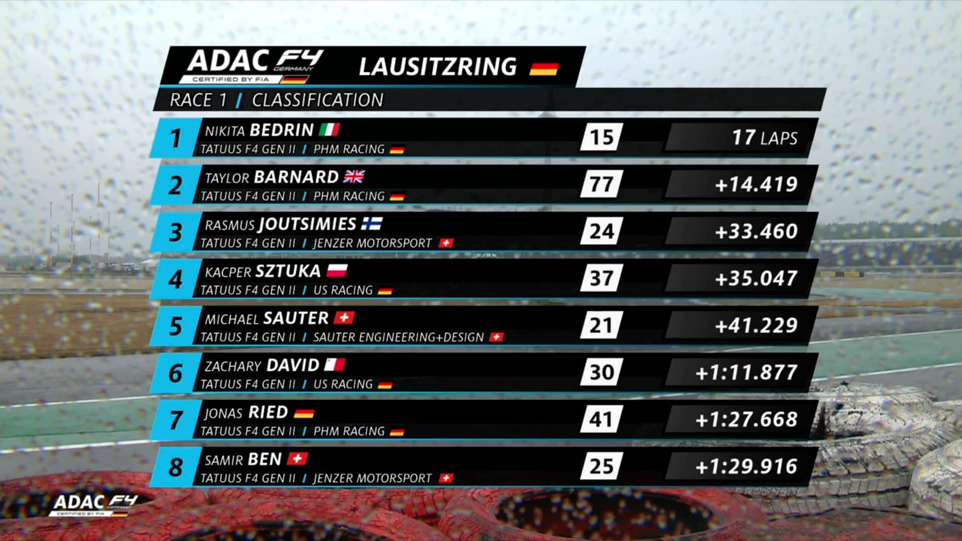 ADAC F4 Lausitzring 2022 Wyniki1