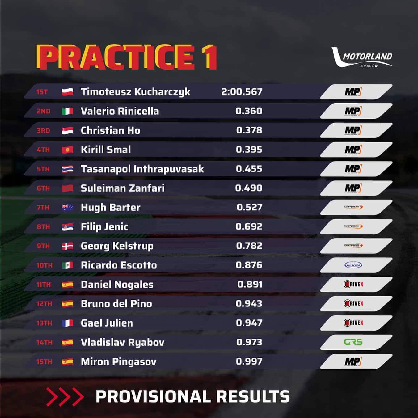 FP1 Aragon 2022 Hiszpańska F4