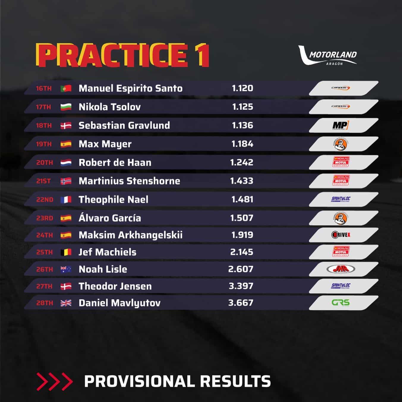 FP1 Aragon Hispańska F4 2022 2