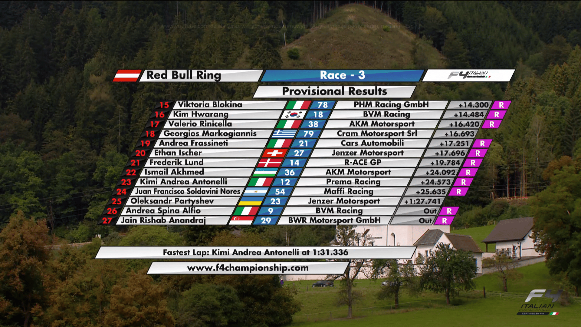 Włoska F4 wyniki 3 wyścigu RBR 2022 2