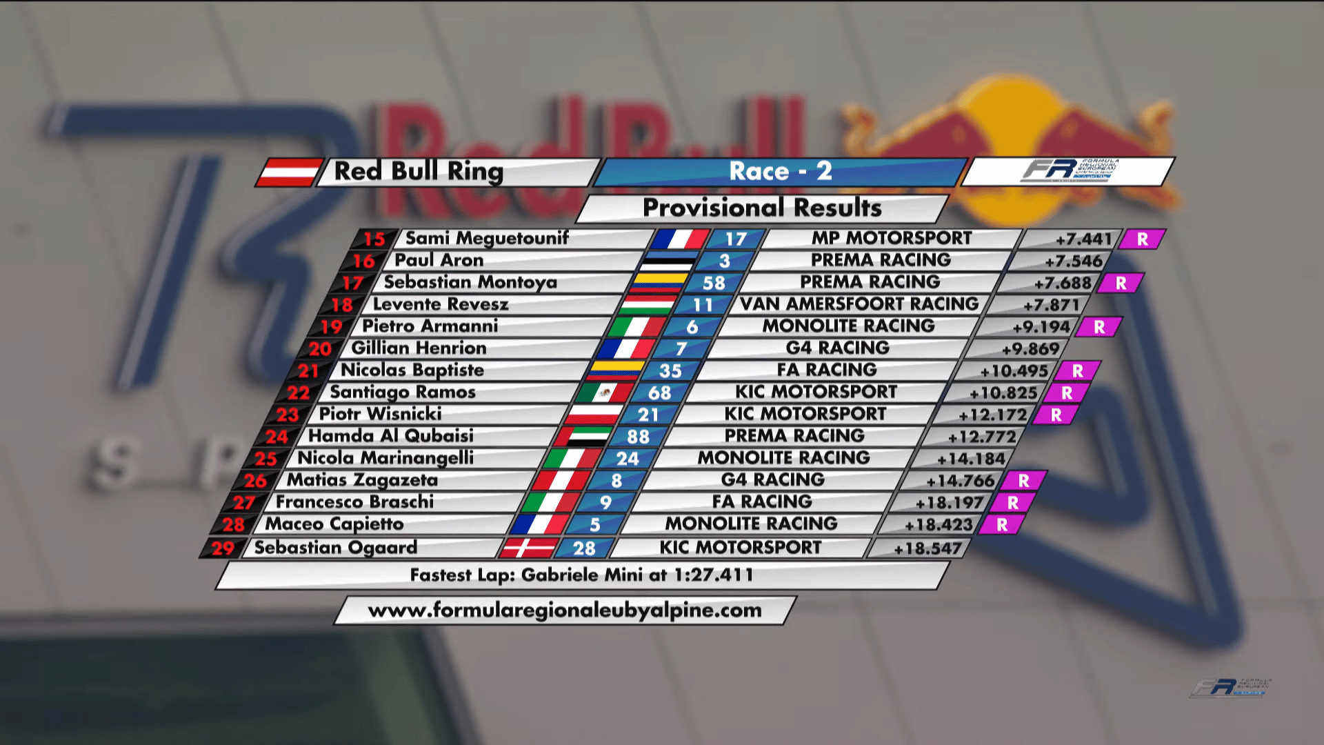 FRECA wyniki 2 wyścigu 2022 Austria 2