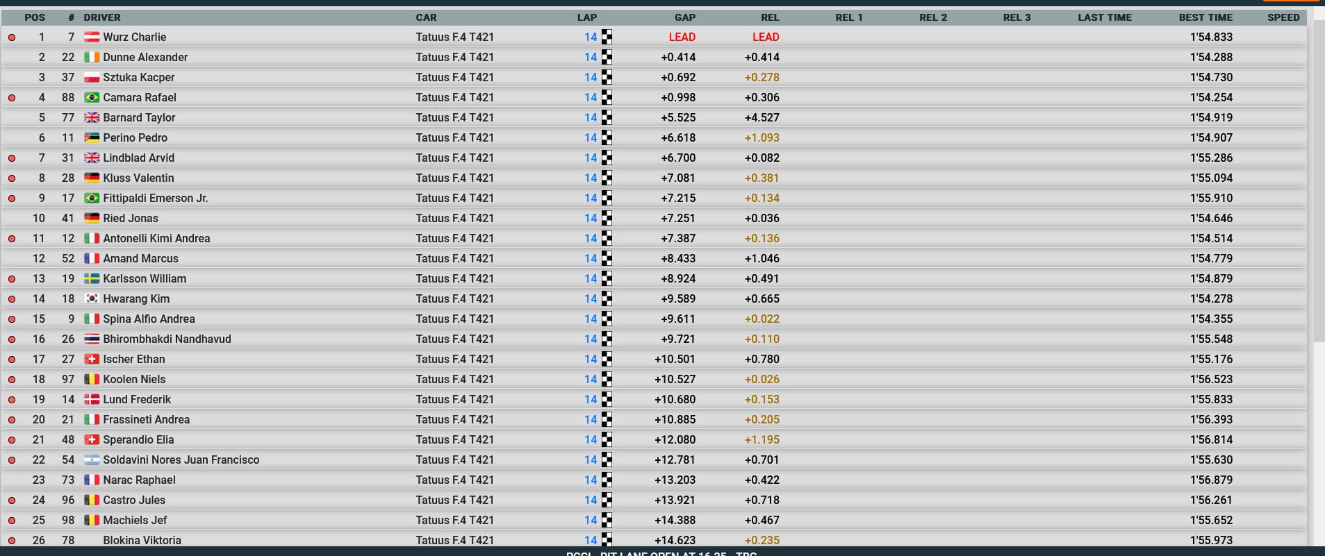 Włoska F4 - Monza Wyniki 1