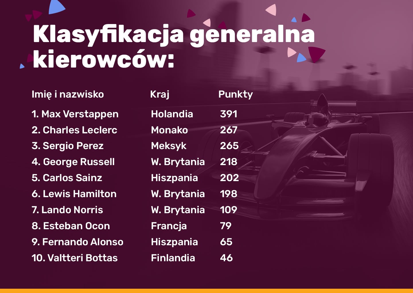 klasyfikacja generalna kierowcow superbet