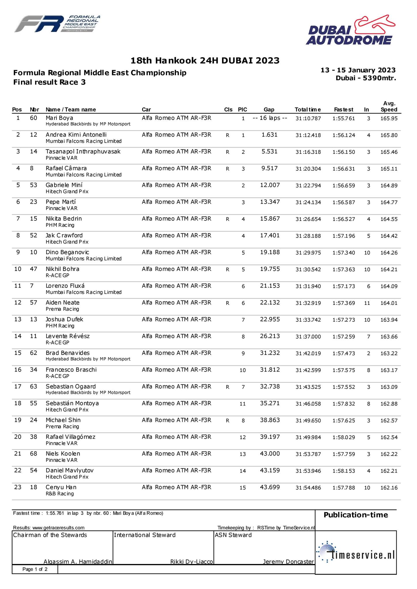 FRMEC wyniki 3 wyścigu