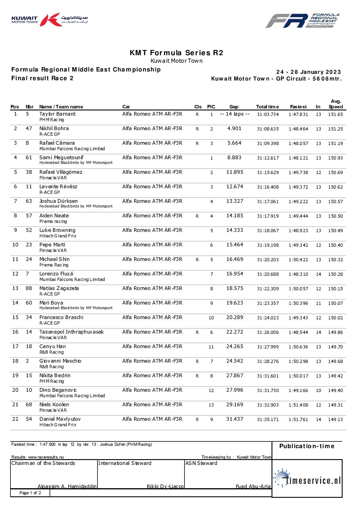 Kuwejt 2 wyścig 2022 FREC wyniki