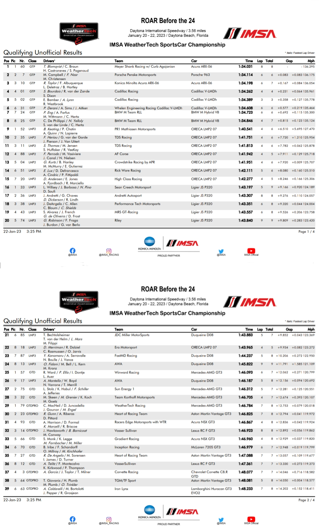 Wyniki kwalifikacji do wyścigu Rolex 24h Daytona 2023