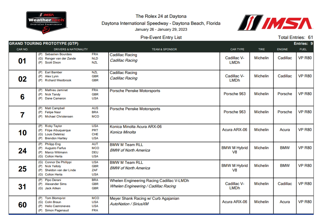 Dziewięć załóg w GTP w Rolex 24h Daytona 2023