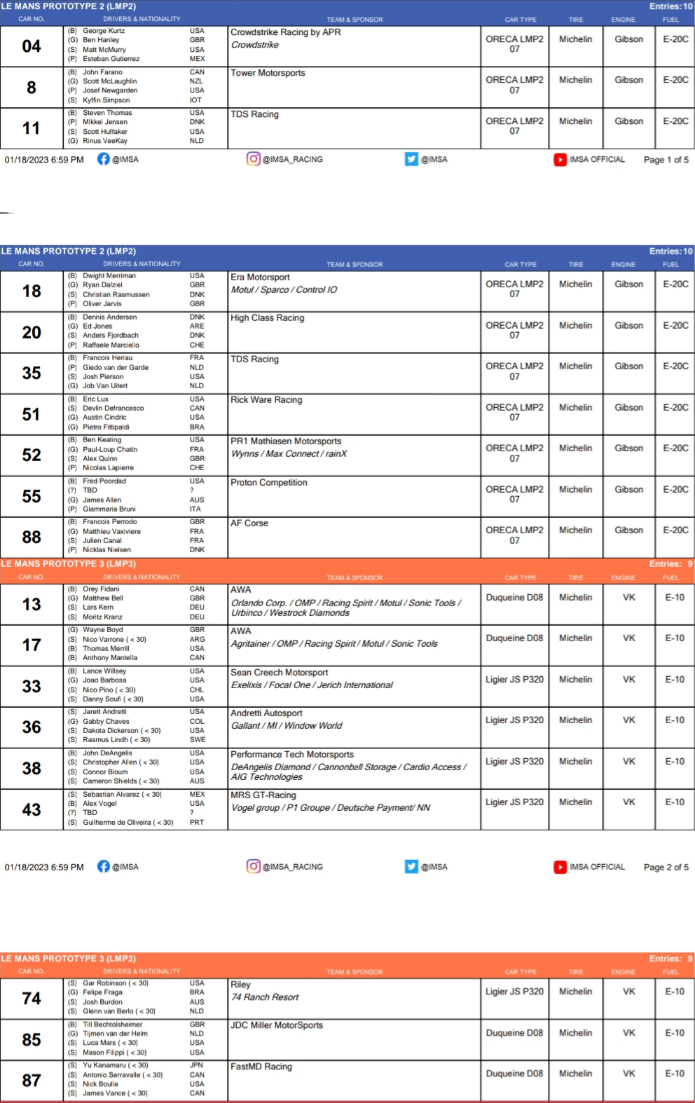 Sporo kierowców IndyCar w klasie LMP2 na starcie do 24h Daytona 2023