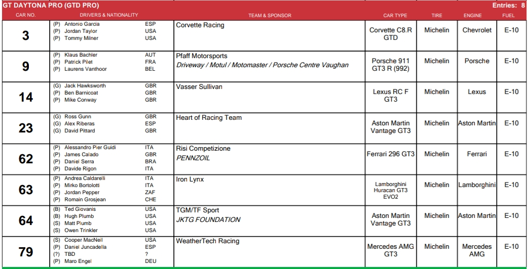 9 aut GTD Pro pojedzie w 24h Daytona 2023