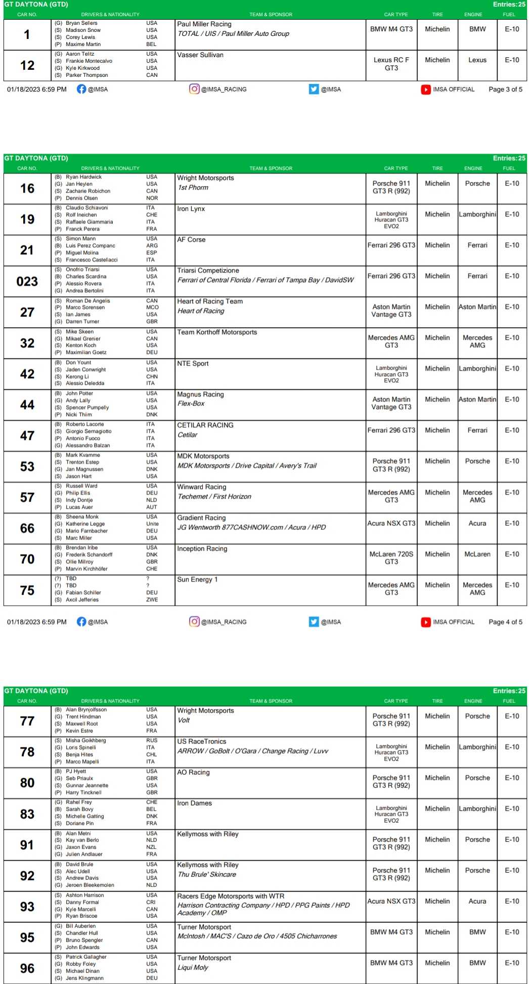 Lista załóg klasy GTD do wyścigu Rolex 24h