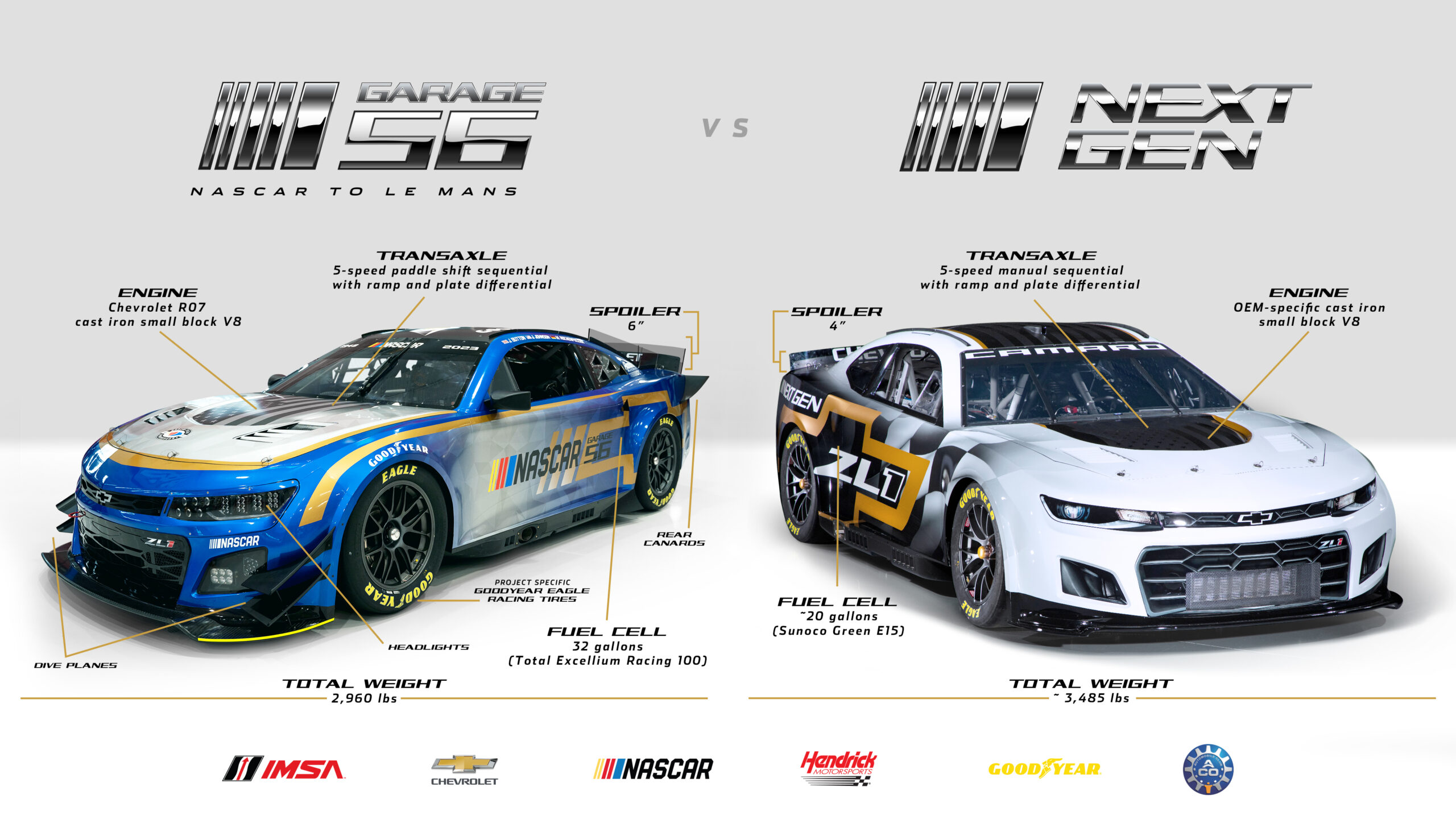 Jak wygląda Camaro do NASCAR kontra Camaro do 24h Le Mans