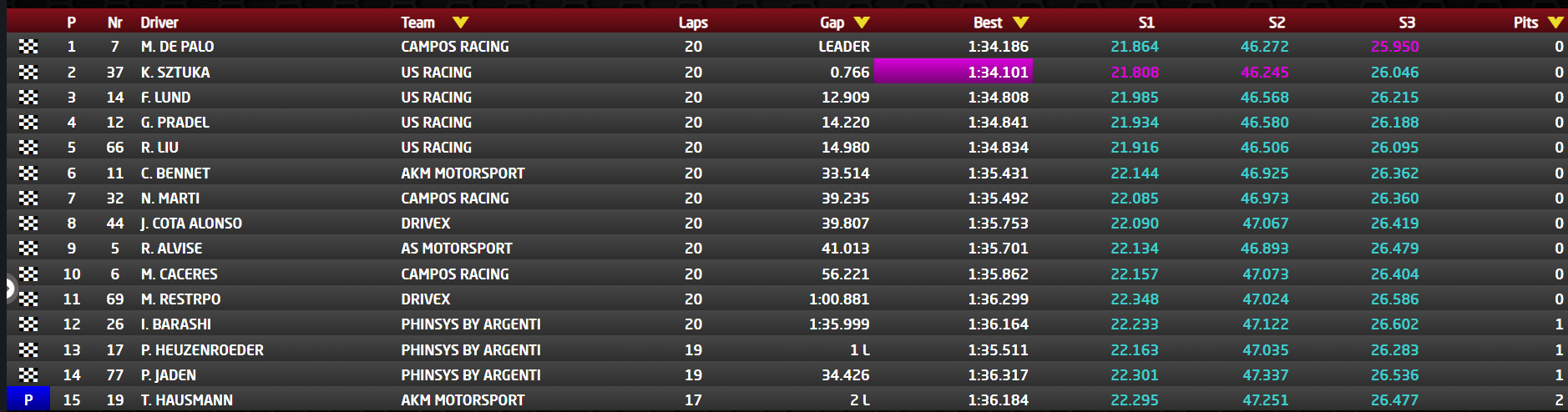 fws walencja wyniki 1 wyscigu