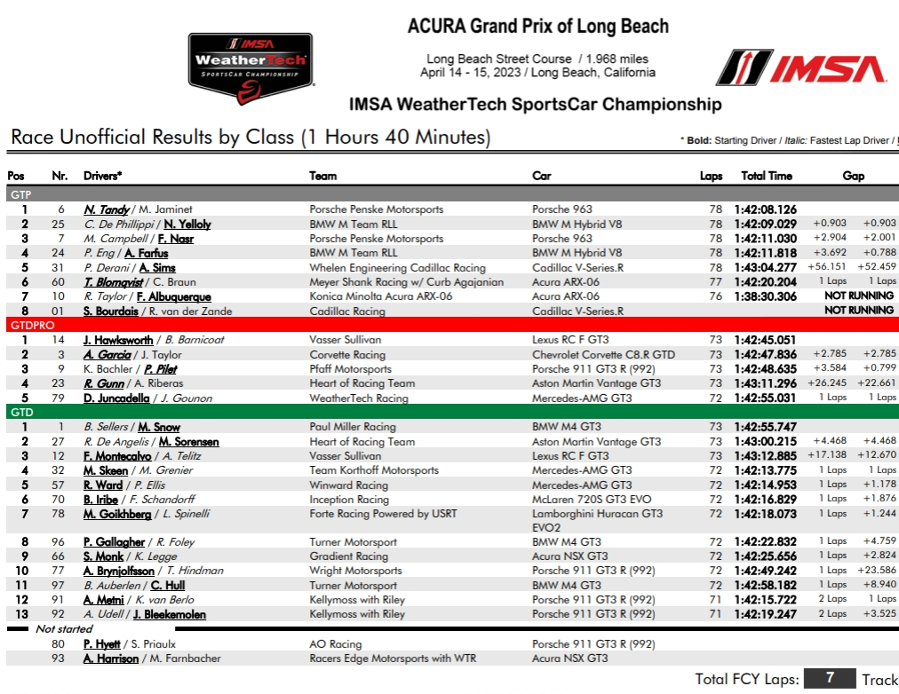 Acura i BMW nie dały ady Porsche w GP Long Beach 2023 IMSA