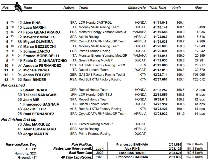 wyniki gp ameryk motogp 2023