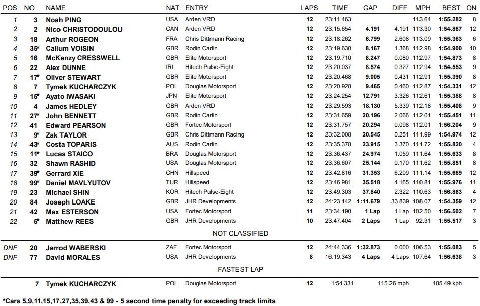 wyniki 3 wyścig gb3 silverstone 2023