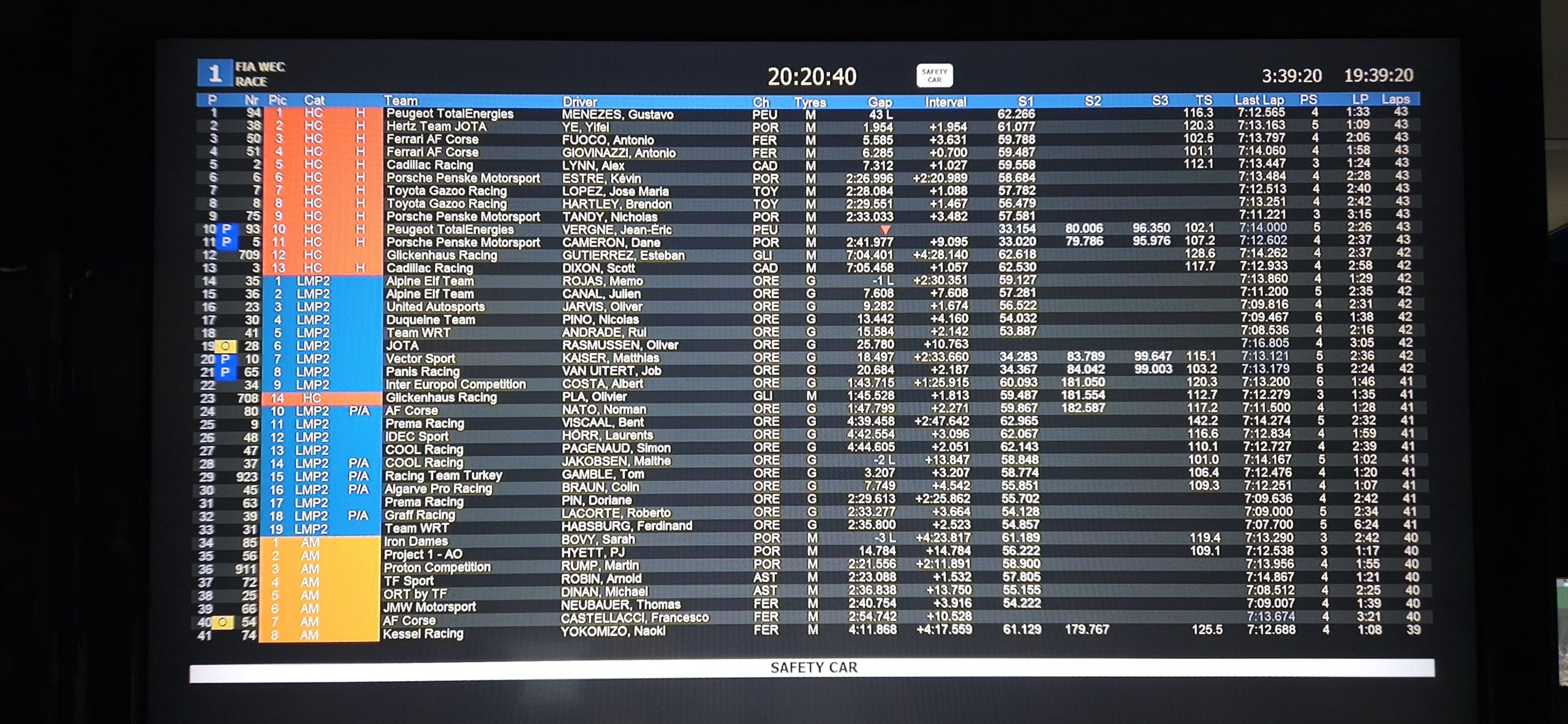 Peugeot na czele, Kubica prowadził w 24h Le Mans 2023