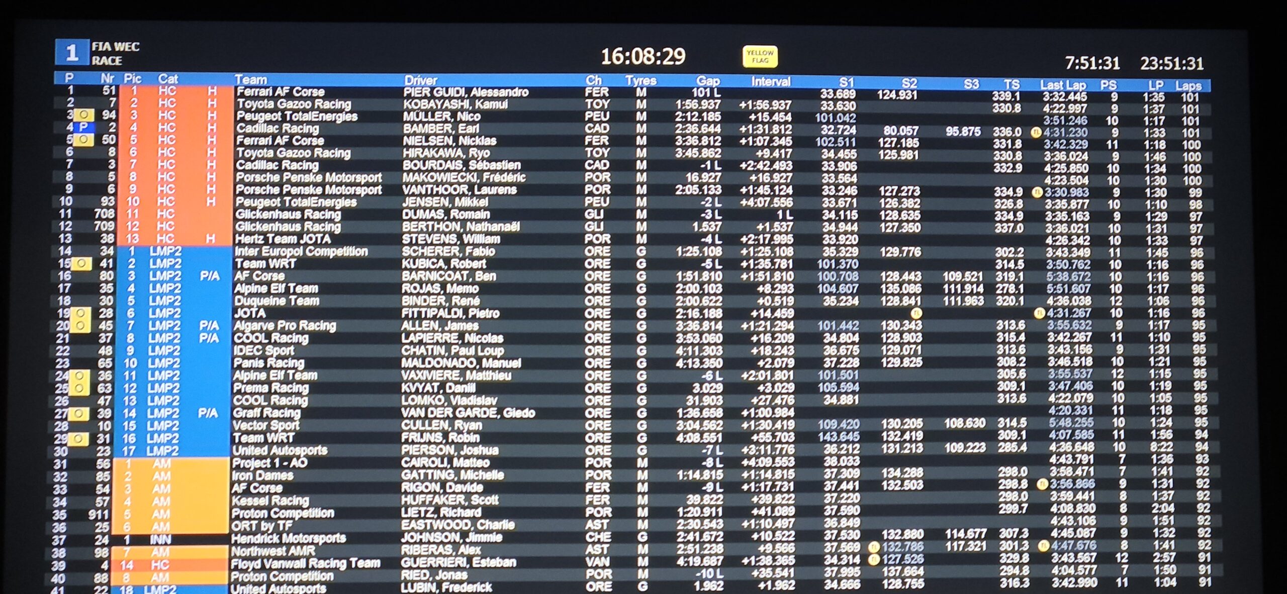 Ferrari i Peugoet na czele w 24h Le Mans, wysoko Kubica i Inter Europol