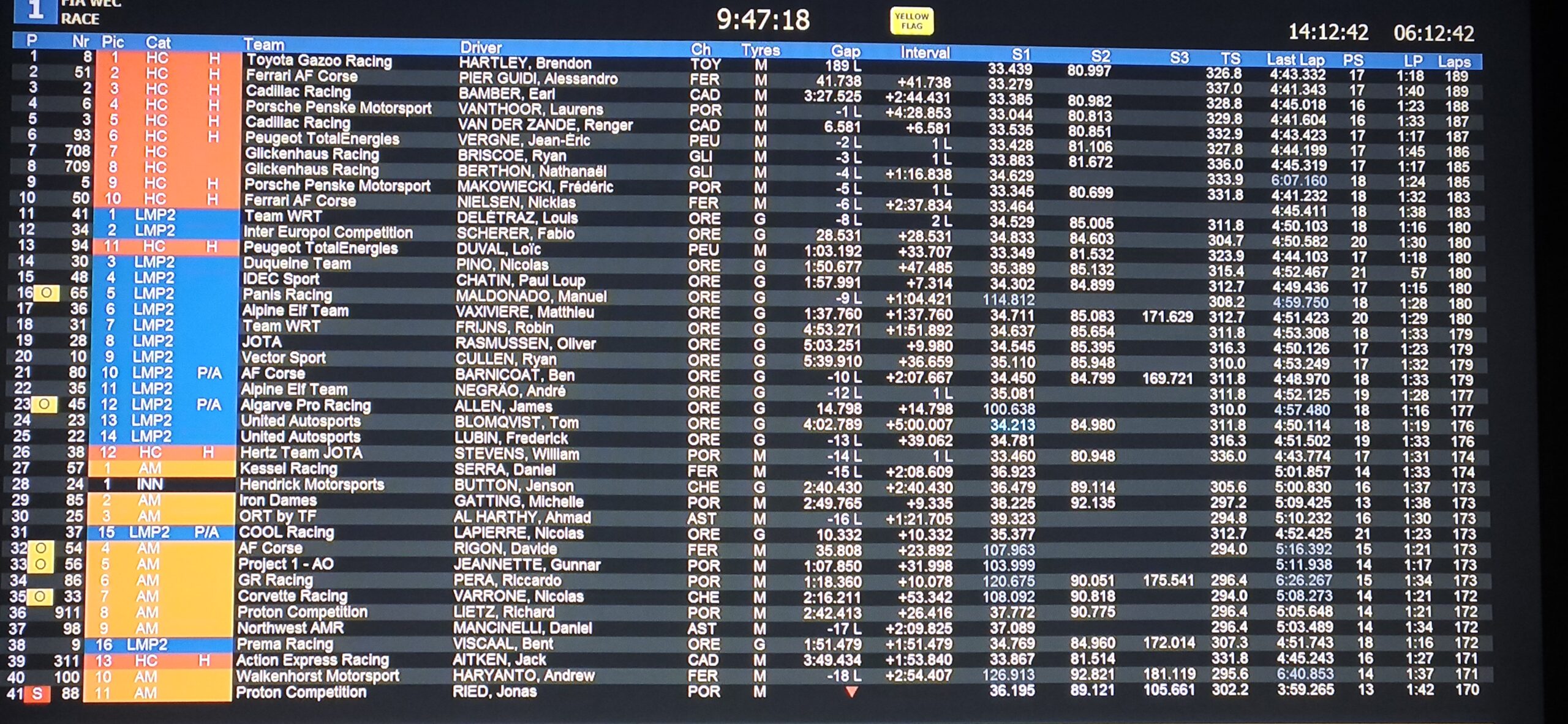 Inter Europol Competition prowadzi w LMP2 w 24h Le Mans 2023 w FIA WEC