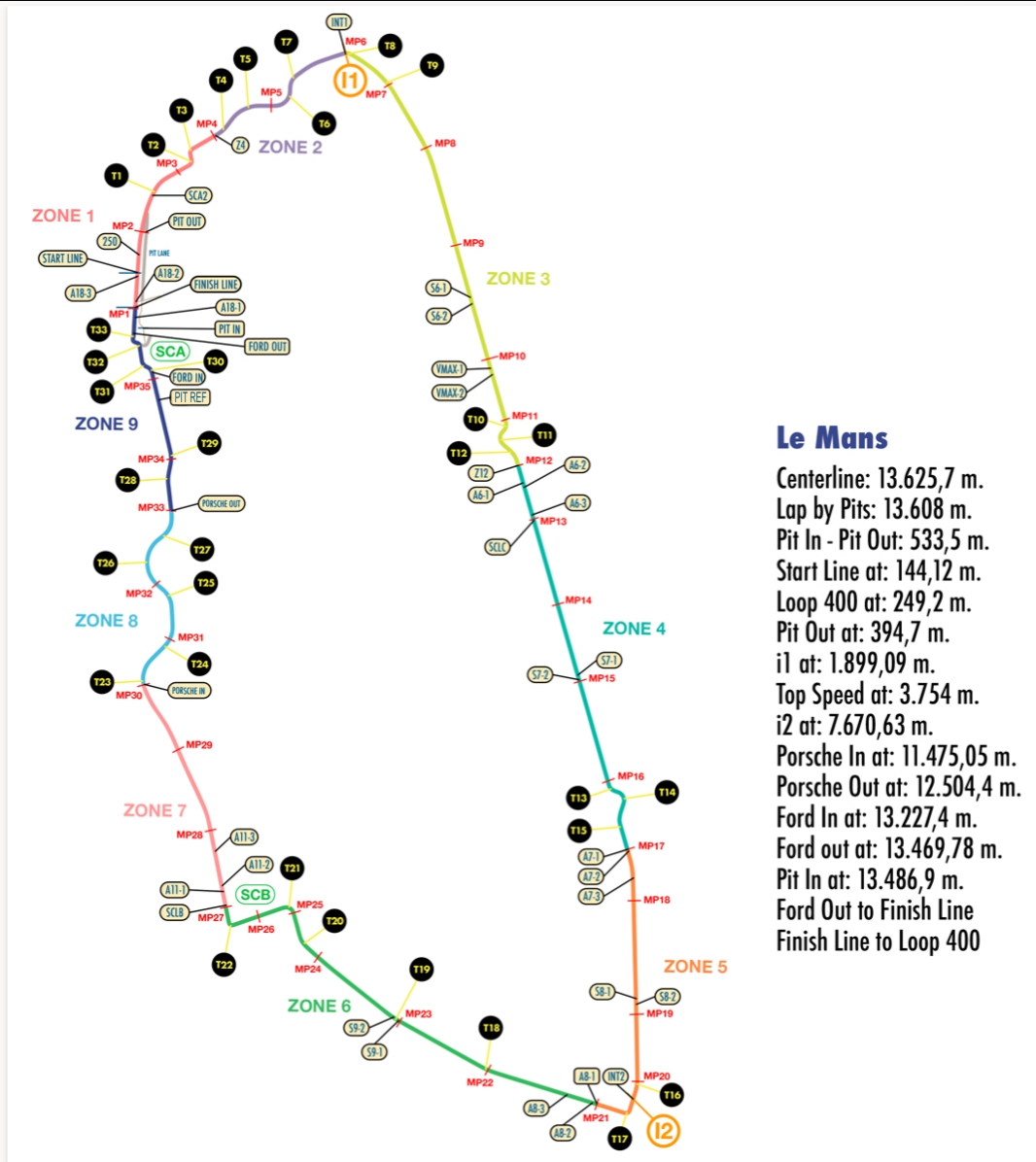 Mapa toru Circuit de La Sarthe