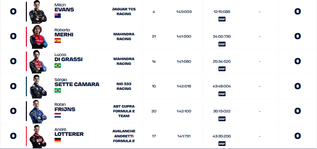 Formuła E Rzym Wyniki 3