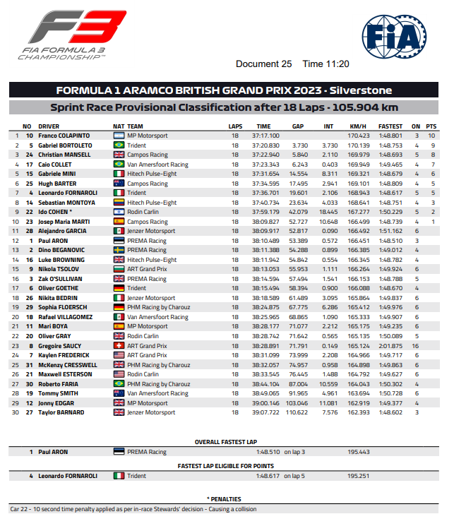 F3 2023 sprint wielka brytania wyniki klasyfikacja