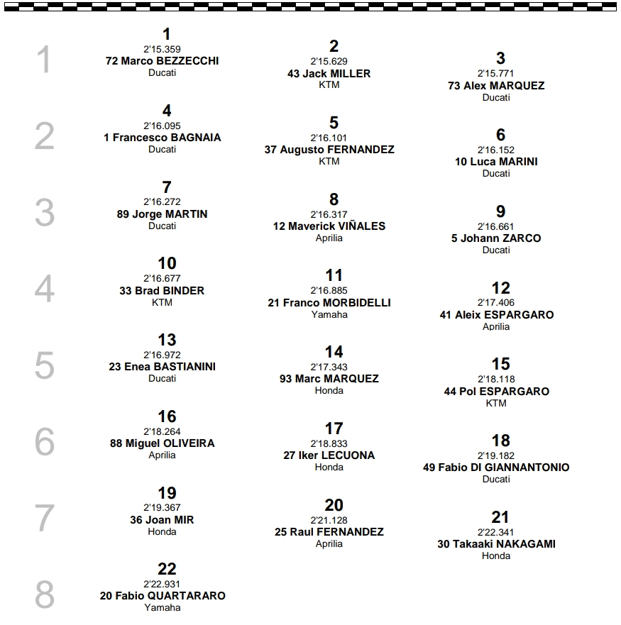 Marco Bezzecchi najszybszy w deszczowych kwalifikacjach na Silverstone